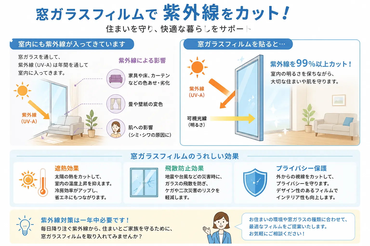 窓ガラスから入る紫外線に要注意⚠️住まいを守る窓ガラスフィルムの効果とは❓